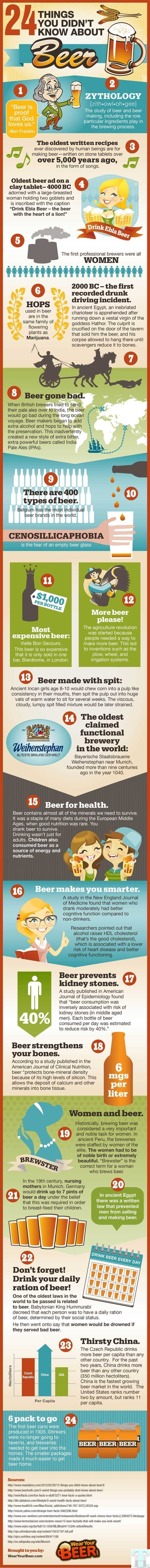 24 Things to know about Beer