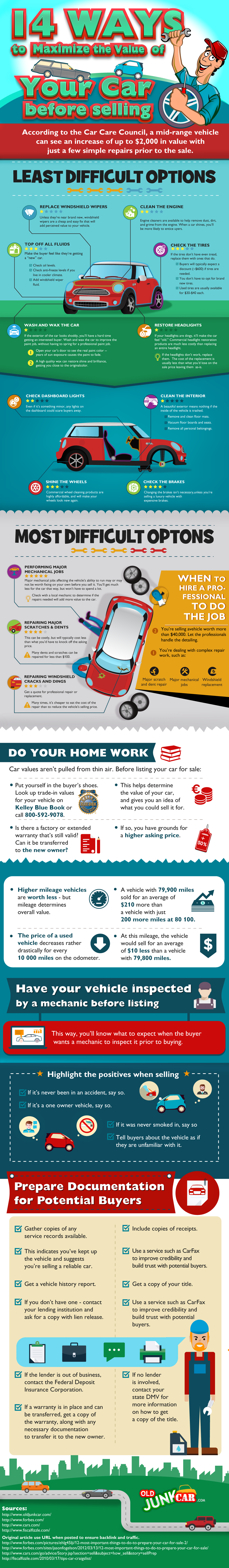 How to Maximize Resale Value of a Car - Infographics