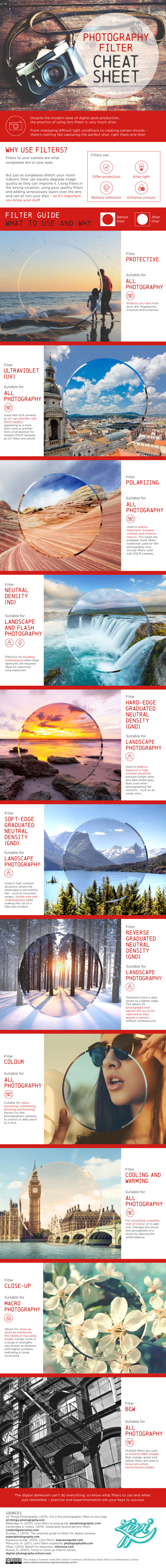 Photography Filters - A Cheat Sheet